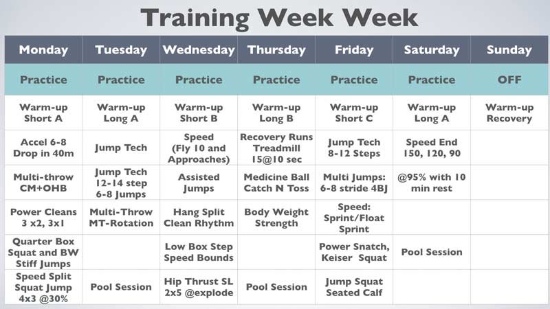 Training-Week